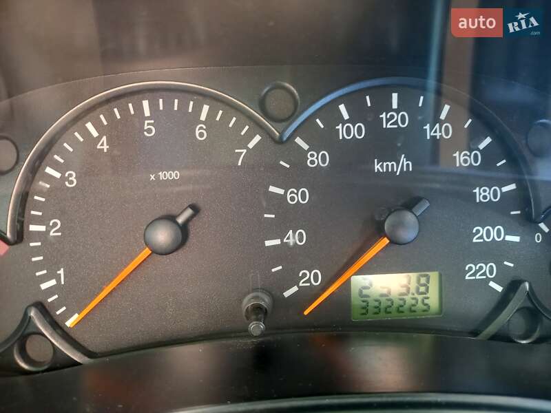 Ford Focus (2003)